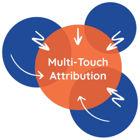 FCE Labs Icon Color - Transperent - Multi-Touch Attribution